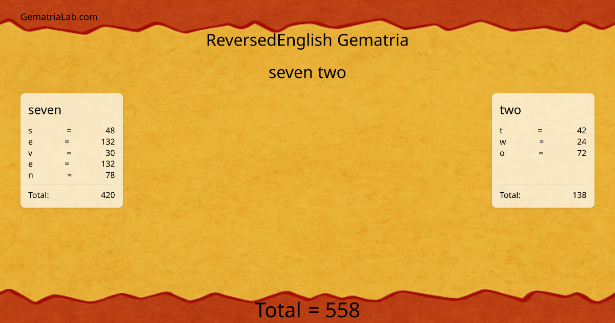 seven two in reversedEnglish Gematria